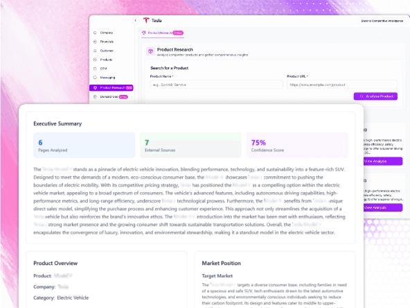 Complete product analysis