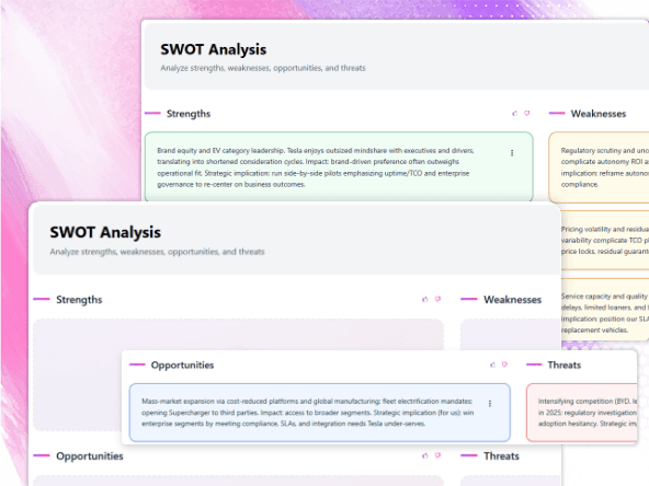 SWOT analysis, built for action