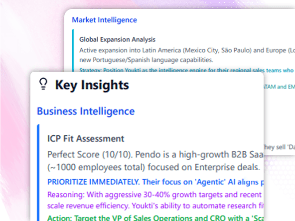 Insight-to-Action Intelligence 