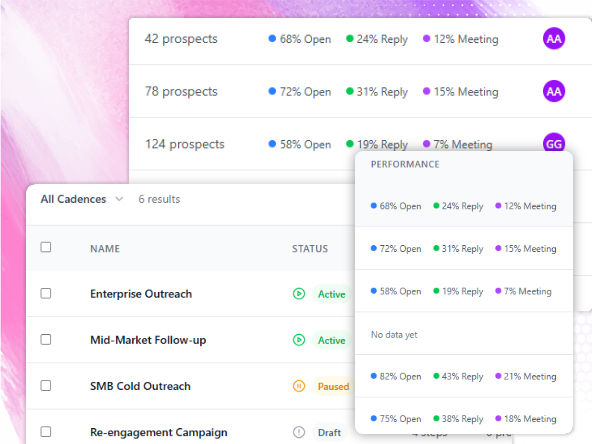 Cadences and Sequencing 